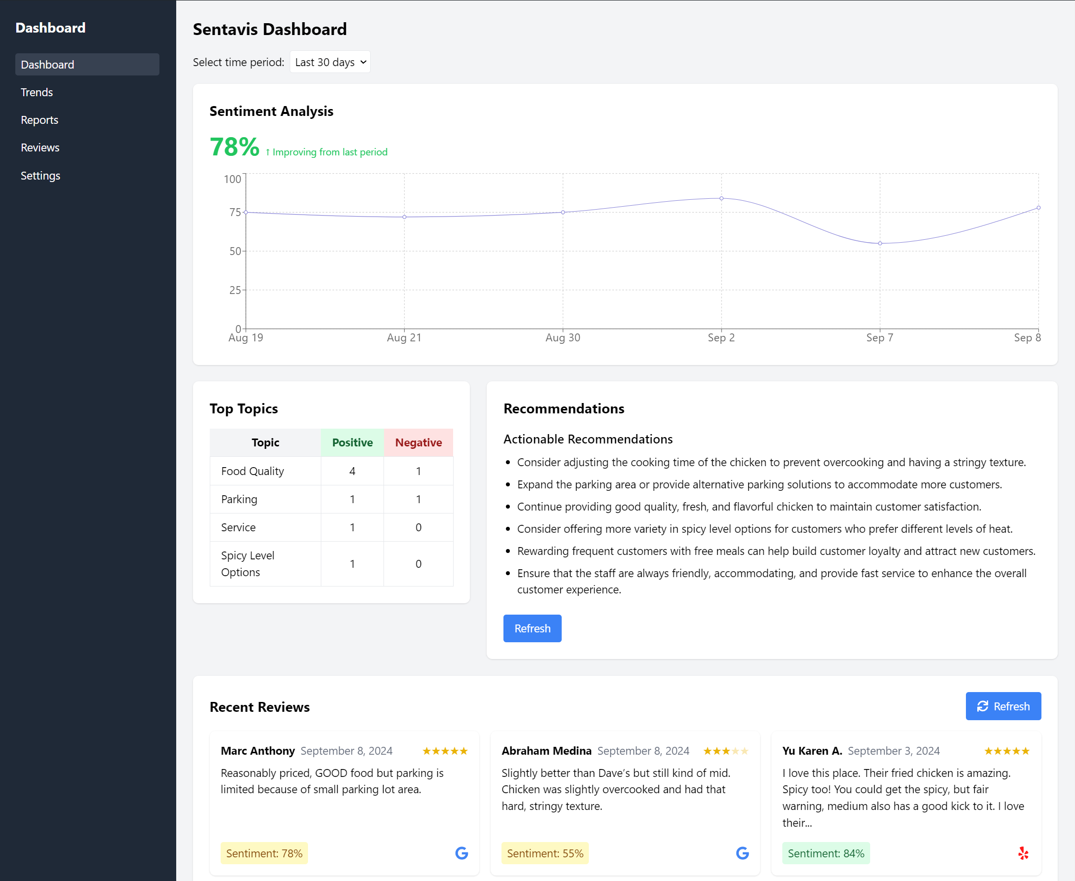 Analytics Dashboard